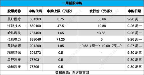 每經ipo周報第79期 上周上會企業(yè) 19過14 ,新股上市首日破發(fā)率超5成,8家公司本周迎來申購